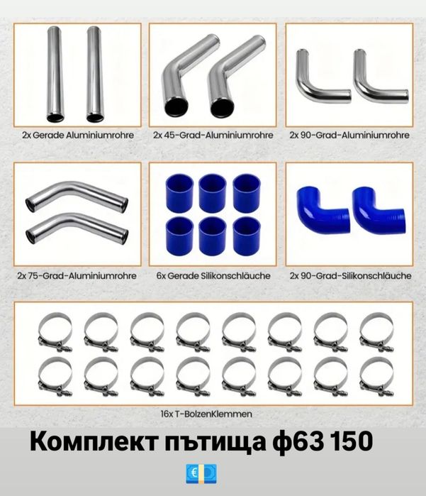 Интеркулери и турбо пътища