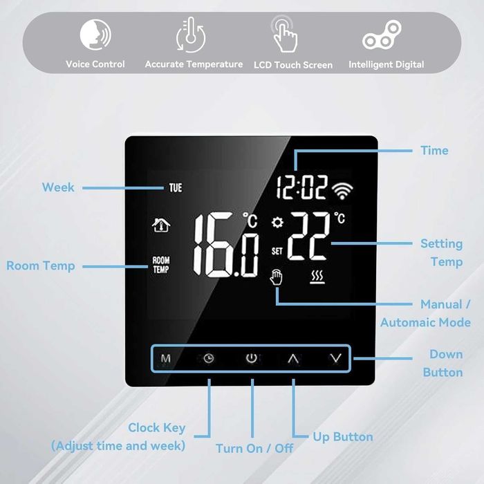 Termostat WiFi pentru centrală termică / boiler / alte dispozitive
