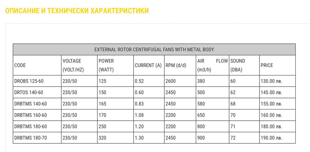 Вентилатори и вентилационни системи