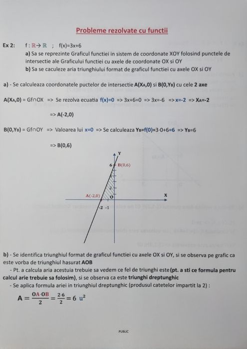 Meditatii matematica