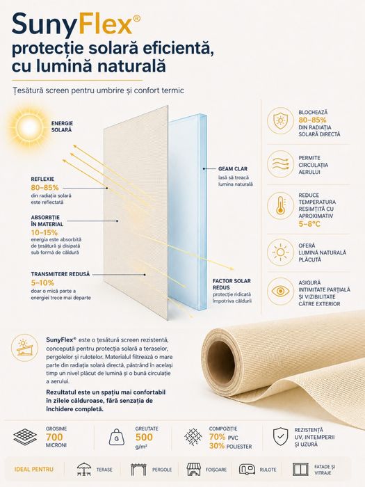 Plasa umbrire - Screen protecție solară terasă – SunyFlex 3.0 × 15 m Crem