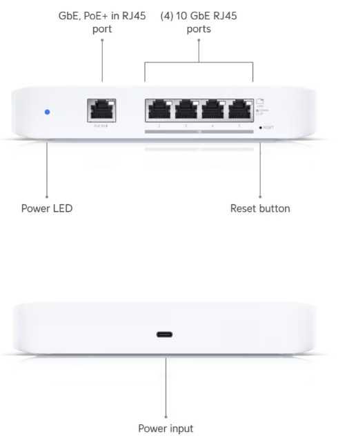 Switch Unifi Flex 10 GbE (USW-Flex-XG) aproape nou