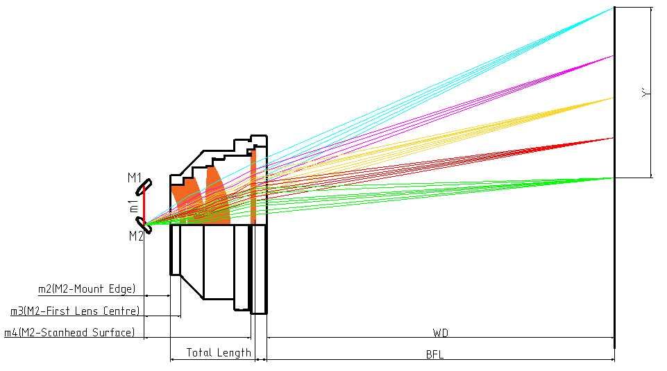 ОПТИКА ЛЕЩИ за Fiber Laser YAG 1064nm F-theta