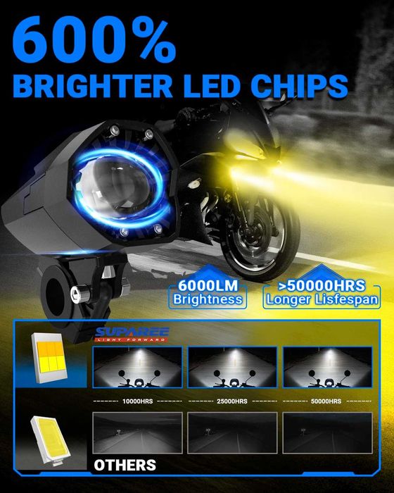 Set Proiectoare Moto SUPAREE - Kit Complet Cablaj + Buton - NOI