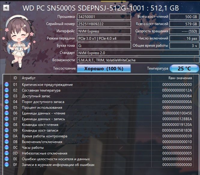 Продам SSD M2 NVME