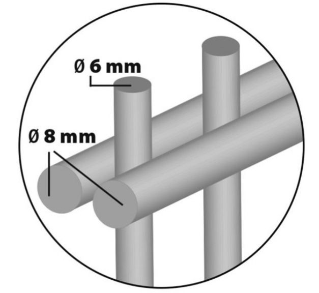 Panou Gard dublu fir Profesional 8/6/8mm Plasa Stalpi Gard nu Bordurat