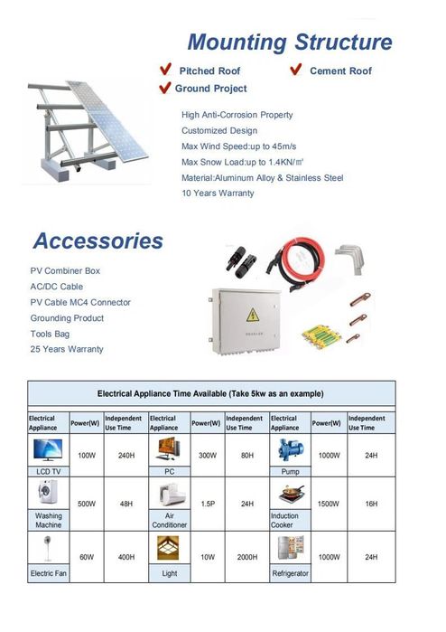 Quyosh panellari stansiyasini loyihalashtiramiz