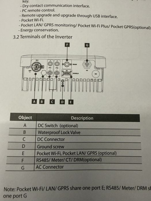 мрежови инвертор 6000 вата
