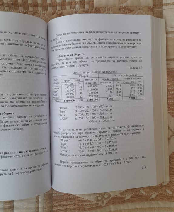 Анализ на търговския бизнес