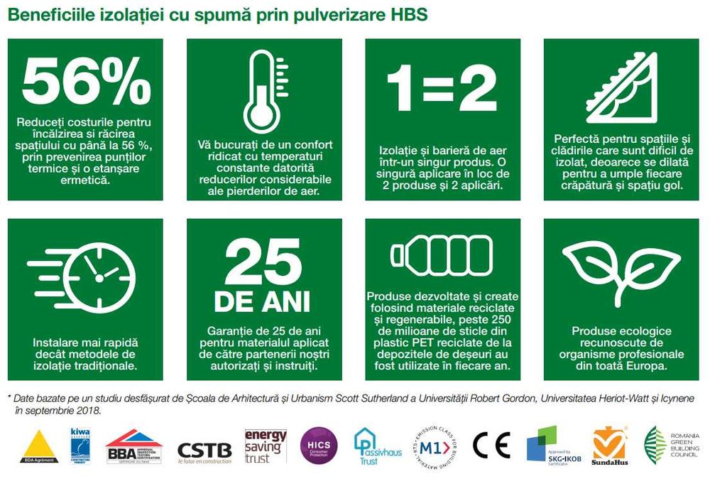 Izolatii spuma poliuretanica Oradea