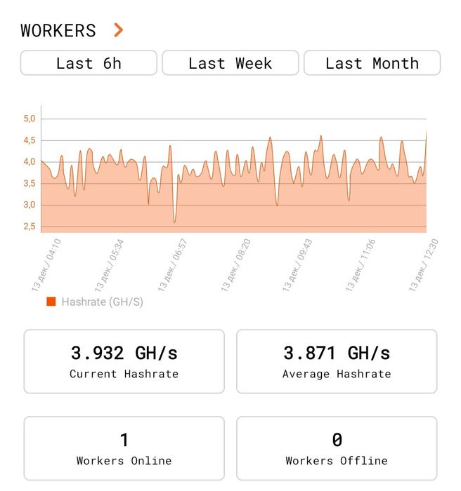 Antminer e9 PRO сервер, майнер, асик, майнинг