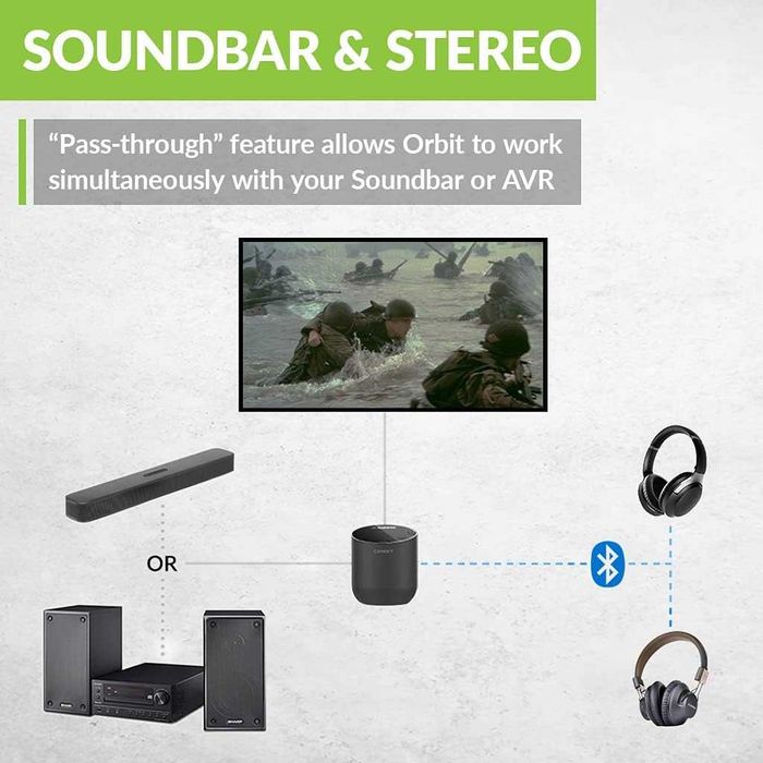 Avantree Orbit Bluetooth 5.0 аудио предавател