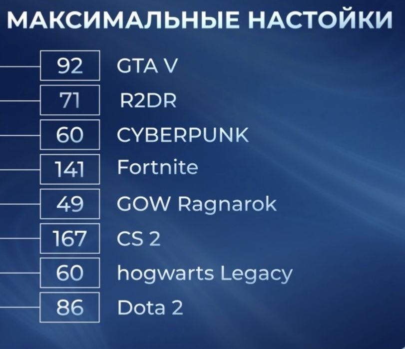 игровой пк сатылады