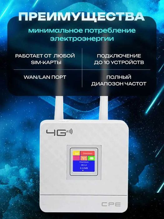 4G WiFi Modem Роутер Сим-карта Безпроводной Wi-fi точка доступа Router