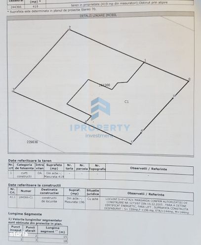 Spatiu Comercial | Turda-Aviatorilor | Centrala | Fatada Reabilitata