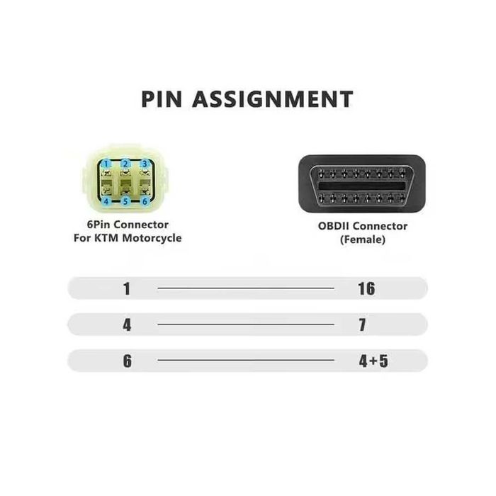 6PIN към OBD2 Адаптер Кабел за KTM Мотоциклети