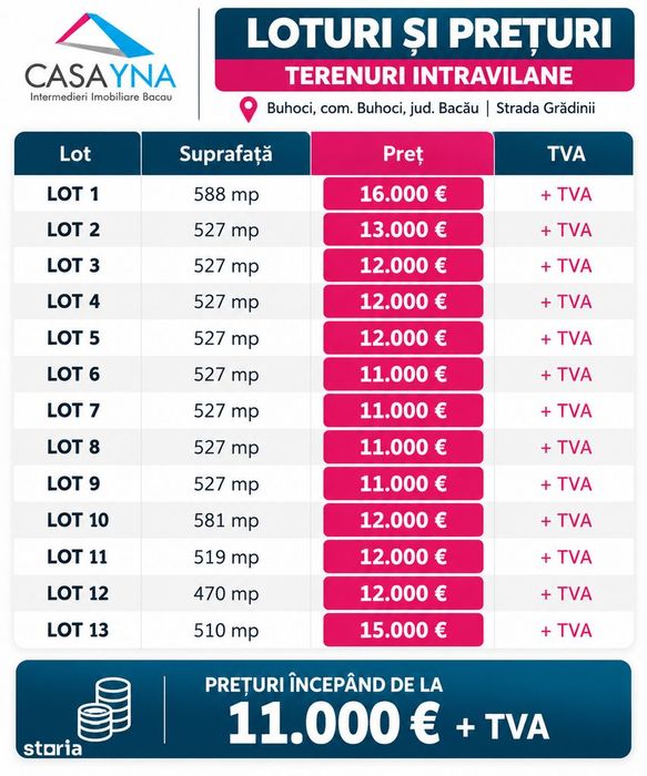 Loturi teren intravilan in Buhoci | Preturi de la 11.000 € + TVA!