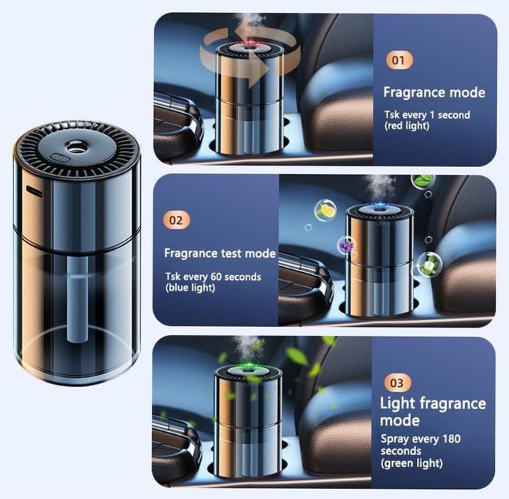 Odorizant auto, Difuzor arome de parfum si cu acumulator reincarcabil ~ Promotie ‼️