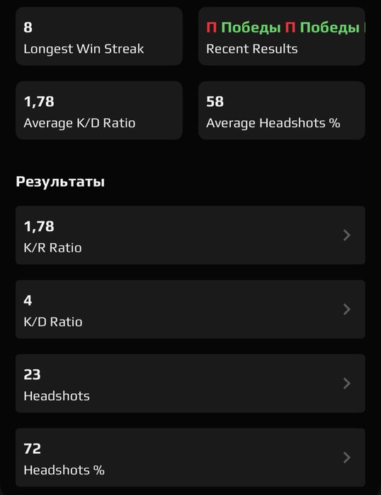 Продам Фейсит аккаунт 10лвл + PRIME статус