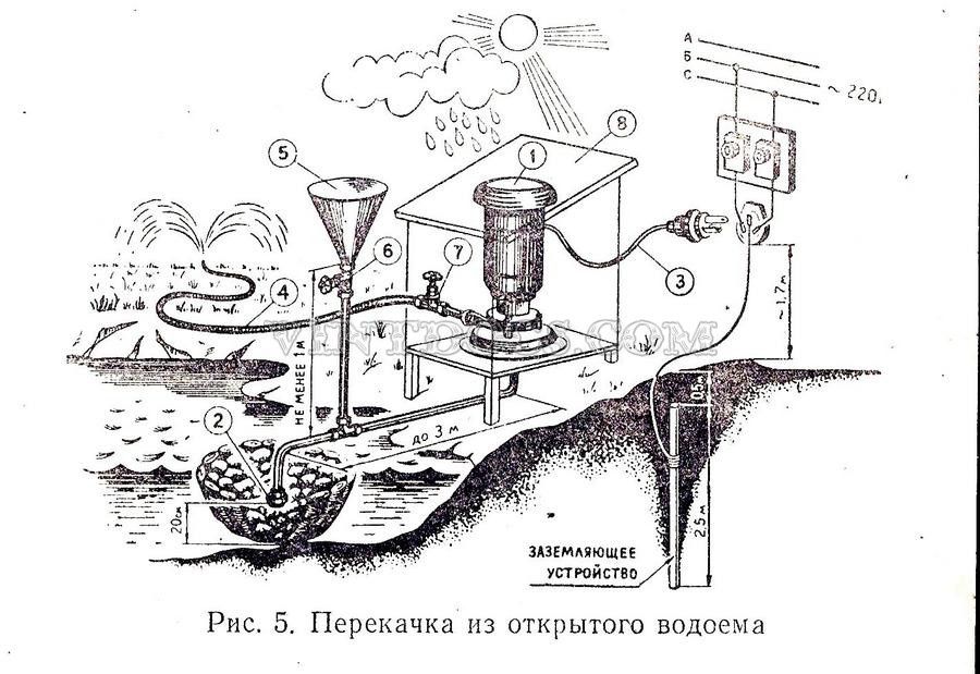 Помпи Руски Центробежни