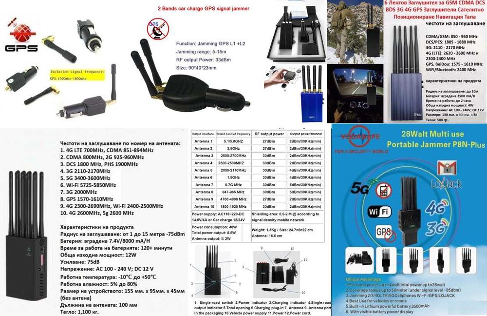 Автомобилен Детектор за ПерсоналнаЗащита Заглушител На ШпионскаТехника