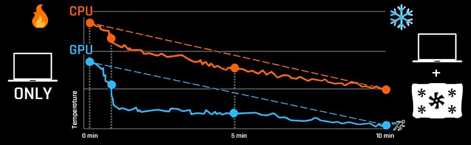 Охладителна подложка за лаптоп KLIM Cyclone с 5 вентилатора и подсветк