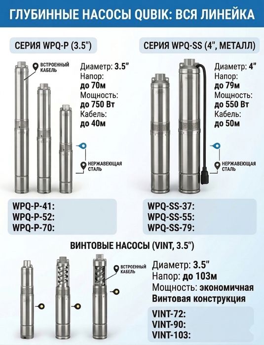 Глубинные насосы Qubik для скважин Центробежные Винтовые