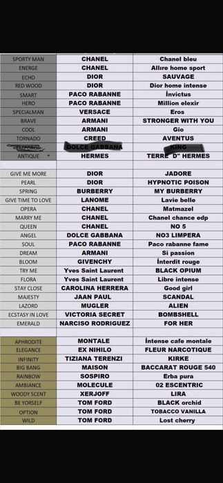 Parfum Echo inspirat de Dior Sauvage