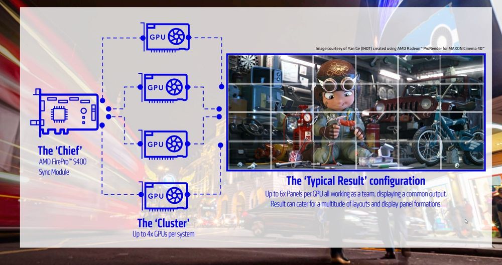 ATI FirePro S400 Плата синхронизации