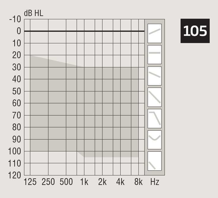 Quloq aparat Слуховой Аппарат Eshitish moslamasi Ruby 2 mini RITE
