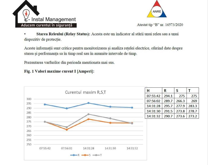 Audit energetic instalatii electrice productie