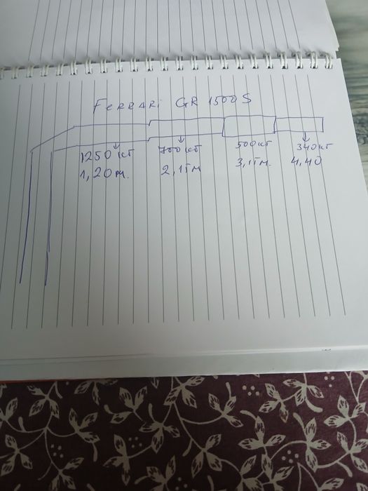 Кран ферари за Ивеко дейли