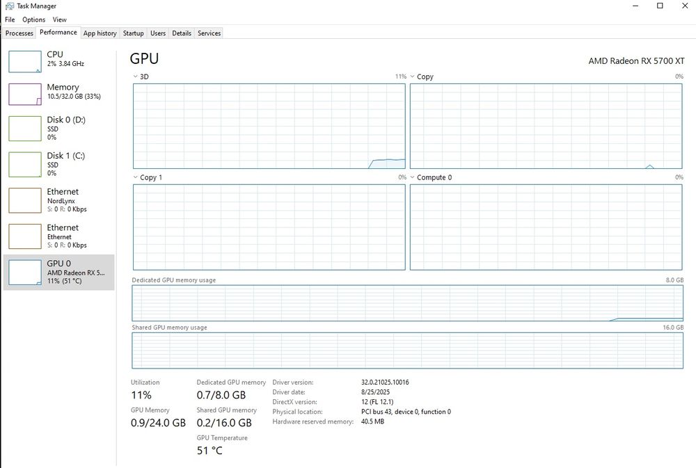 Unitate PC și Monitor LG 25inch. Ryzen 5 3600, RX 5700 XT, 32gb Ram