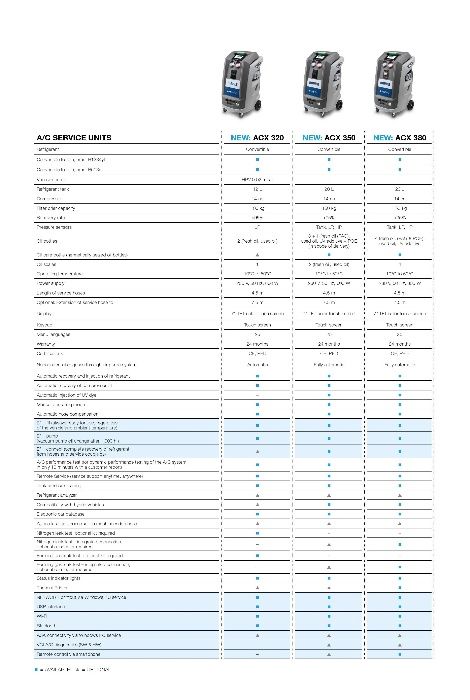 Aparat incarcat freon, clima auto MAHLE ArticPRO ACX 320