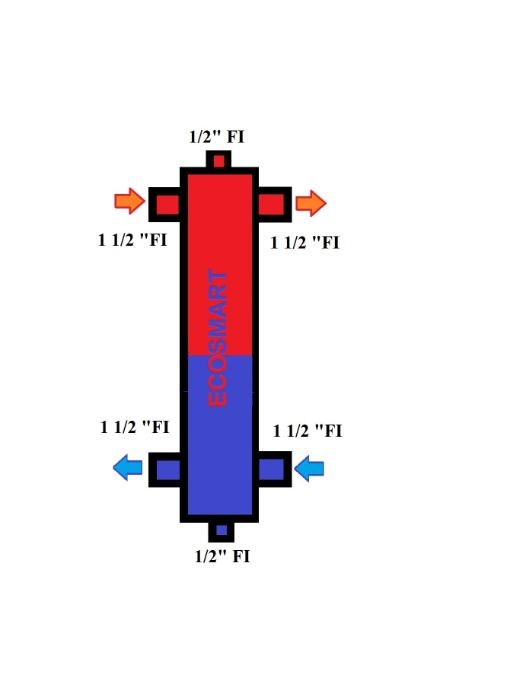 Butelie egalizare EcoSmart 1 1/2 " 1 circuit / separator hidraulic