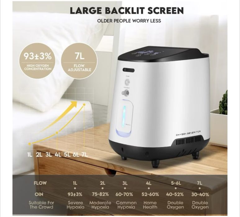 Aparat de oxigen, 7L, 1L/min.