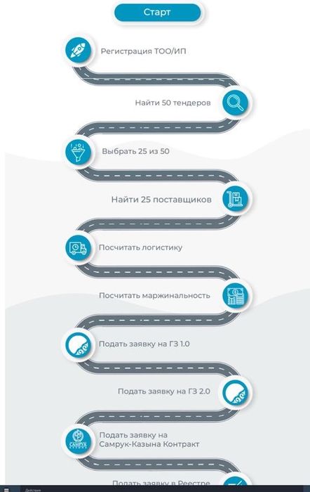 Продам Тендер уроки 10 мың тг.