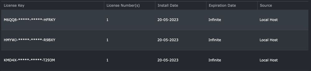 Лицензи за Synology Surveillance Station