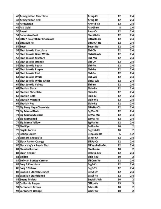 Seminte ardei iute 400 soiuri: Carolina Reaper, Moruga, Habanero, etc