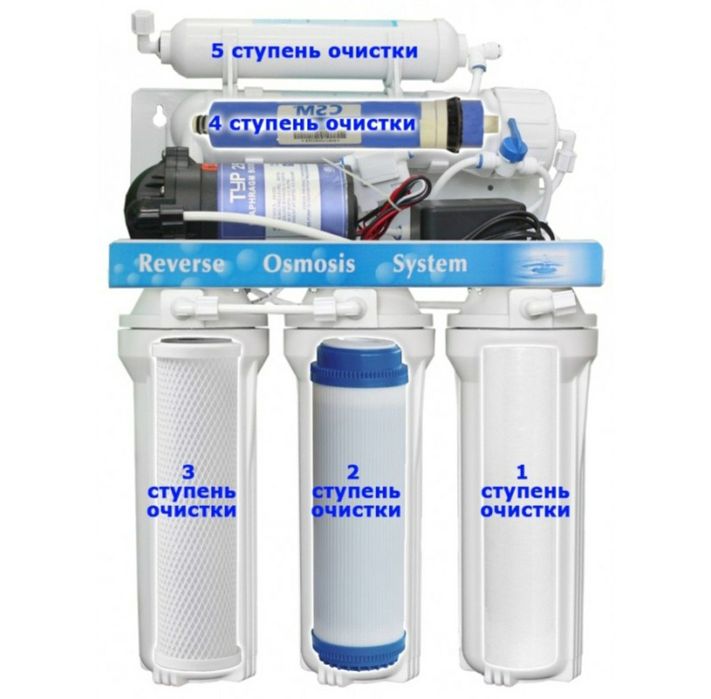 Филтрлар ичимлик суви учун