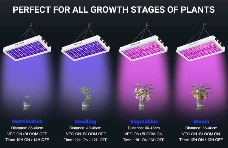 Висяща LED лампа за отглеждане на растения DragonLight BW1000, 45W
