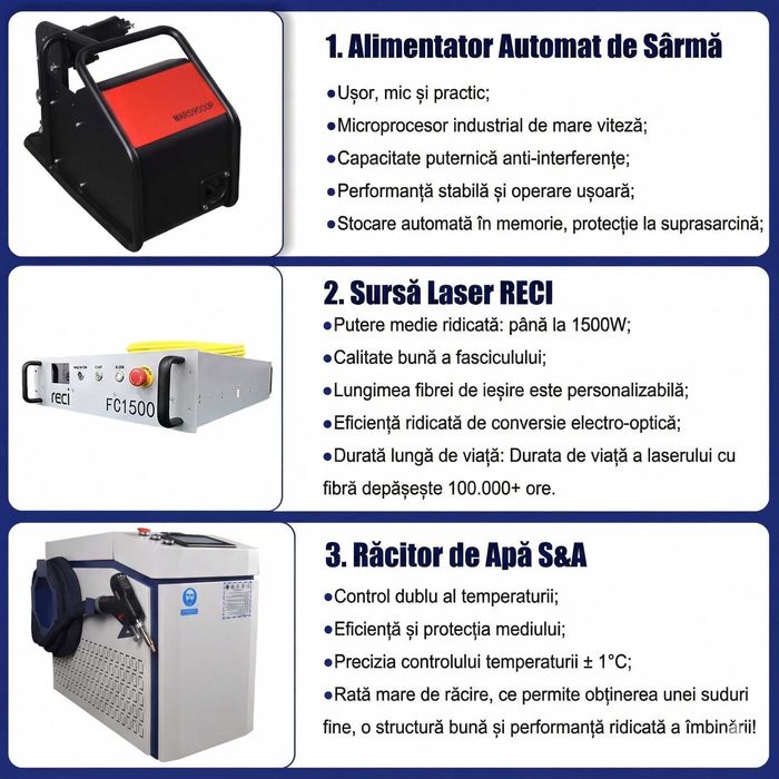 Aparat de sudura laser RECI 4 in 1, 1500W