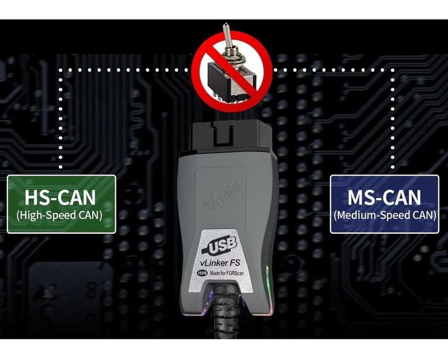 Diagnoza Ford si Mazda