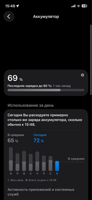 Продам телефон Айфон 12 про