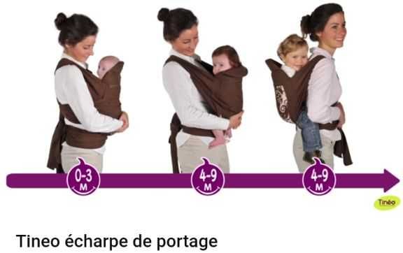 Ергономична раница Tinéo