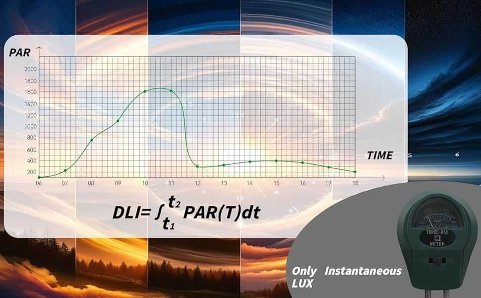 Професионален тестер за почви и растения/ светлина Aquahorti DLI Meter