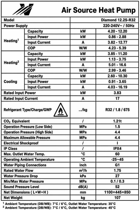 12.2KW Инверторна  МОНОФАЗНА ТЕРМОПОМПА R32 класА+++ -  Kомпресор Panasonic - циркулационна помпа  GRUNDFOS, WI-FI свързаност, до -30°С, Моноблок.