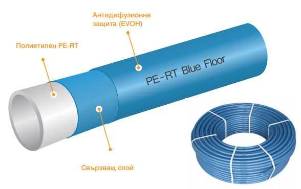 Тръба за подово отопление KAN-therm Blue Floor PE-RT ф16х2
