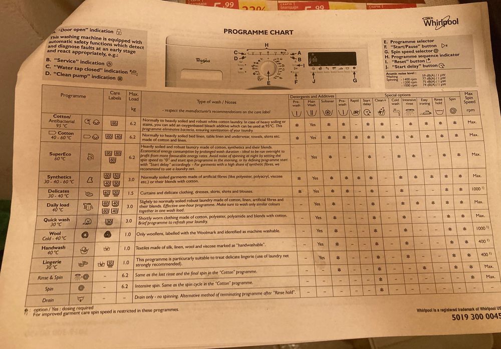 Пералня Whirlpool