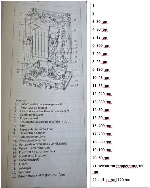 Centrala termica Ariston HS